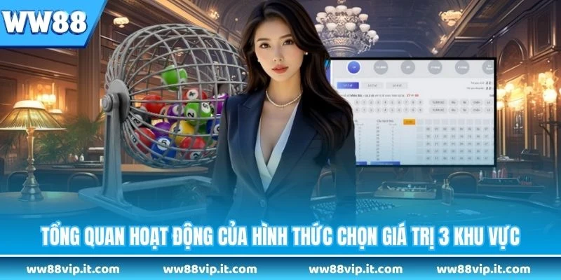 Xổ Số 3 Miền - Khám Phá Hình Thức Dự Đoán Truyền Thống Tổng quan hoạt động của hình thức chọn giá trị 3 khu vực